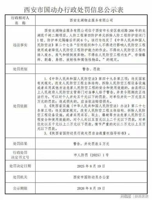 西安龍湖物業因多項違規行為遭處罰 物業管理行業合規性再引關注